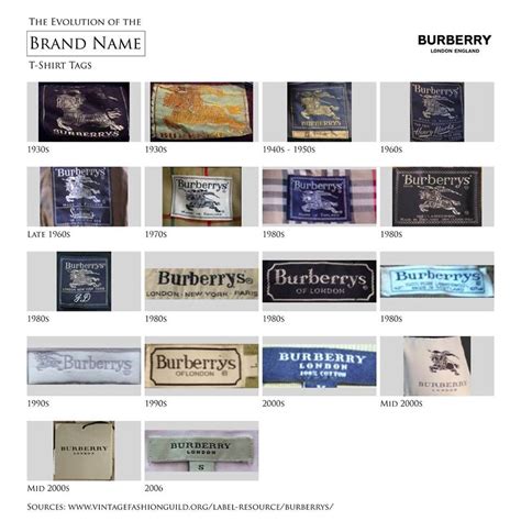 burberry interior labels|Burberry labels vintage.